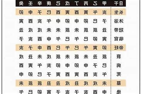 八字 適合 數字